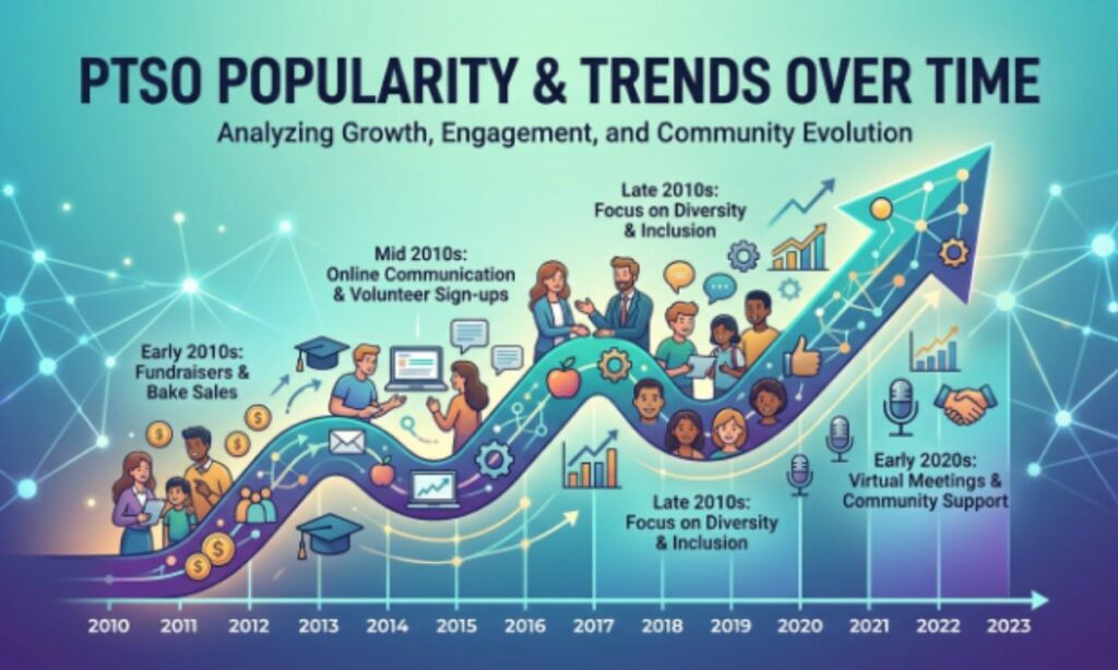 PTSO Meaning Popularity