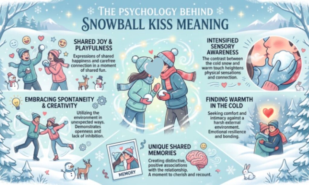The Psychology Behind Snowball Kiss Meaning