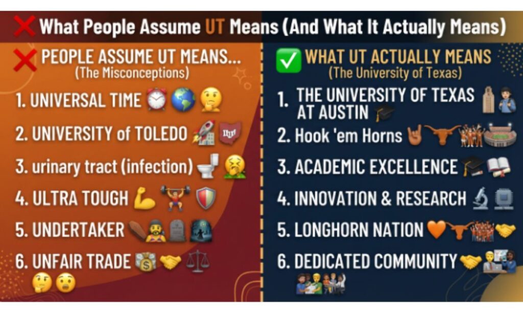 ❌ What People Assume UT Means (And What It Actually Means)