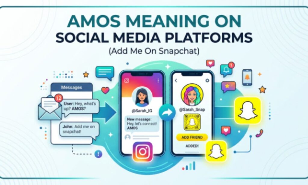 📱 AMOS Meaning on Social Media Platforms