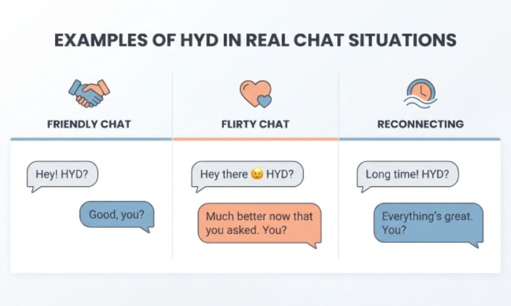 Examples of HYD in Real Chat Situations