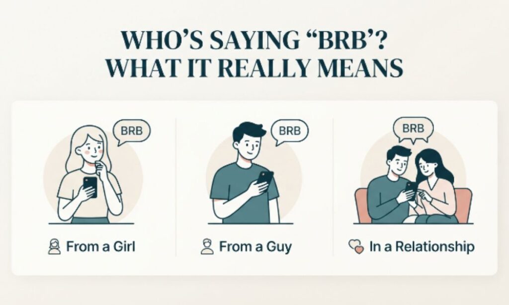 Who is Saying BRB What It Really Means